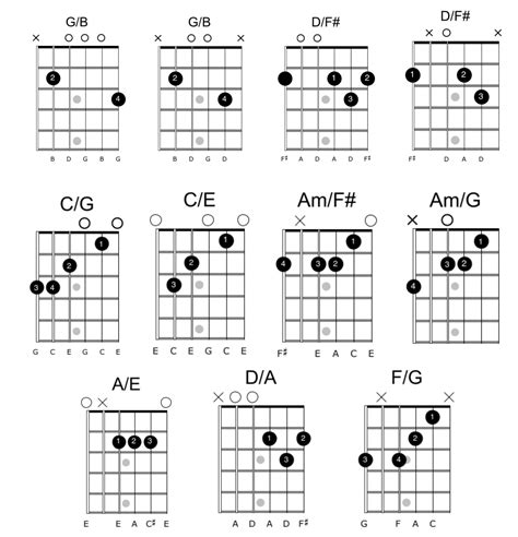 letra tab|acordes de guitarra completos.